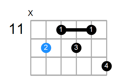 Aaug7b9 Chord